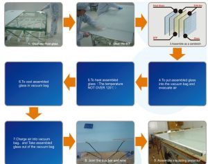 lamination process