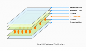 adhesive smart film.