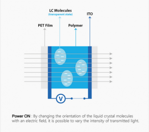 smart PDLC Film power on