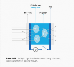 smart pdlc film power off