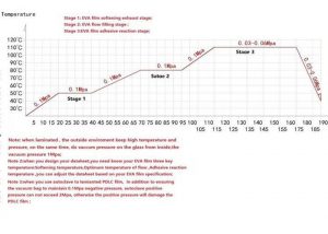 Lamination-technical-data