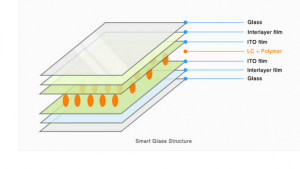 smart glass