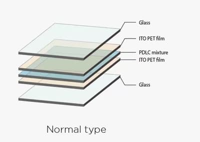 Smart Film For Glass lamination