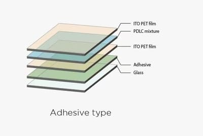 Smart Film adhesive