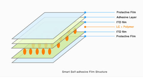 adhesive smart film.