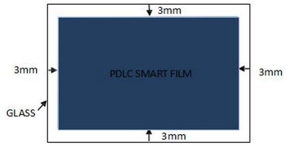 glass-size-and-film-size