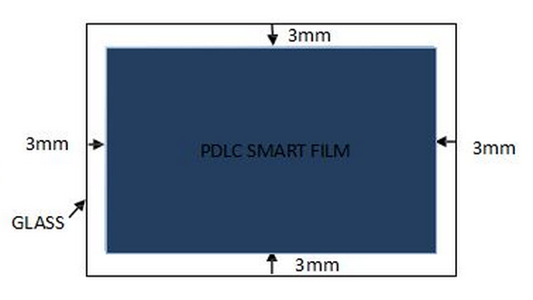 glass-size-and-film-size