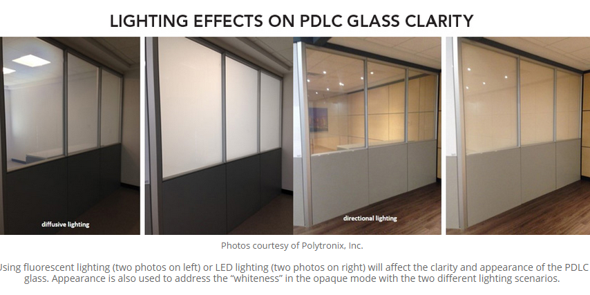 Light effect PDLC Film Clarity