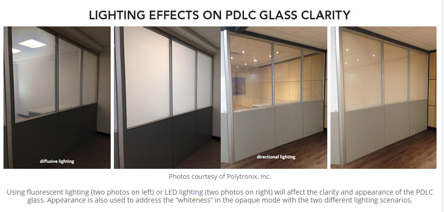 Light effect PDLC Film Clarity