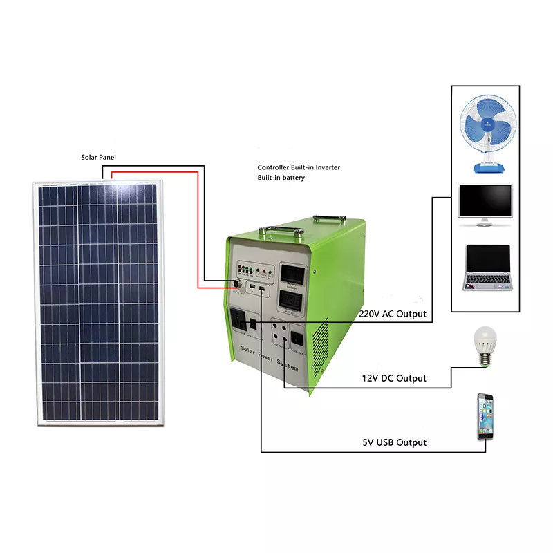 Flexible Solar Panels - Silicon