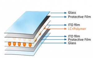 PDLC smart Glass