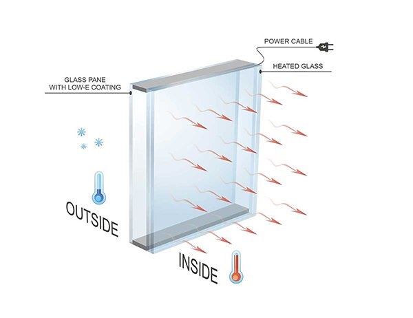 electrically heated glass working principle