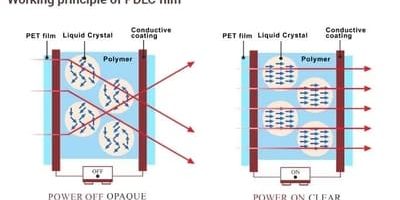 PDLC technology smart product (3)