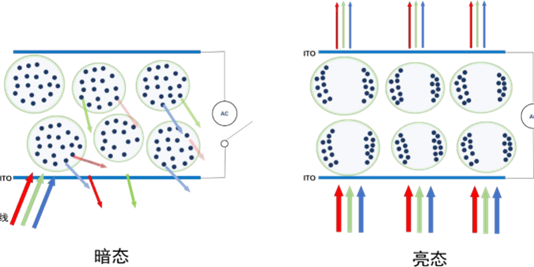 electrochromic film working principle