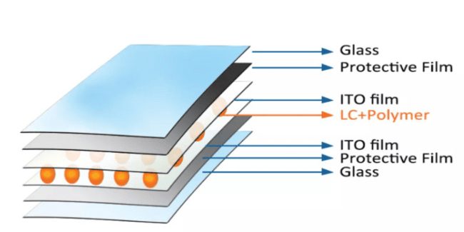 pdlc technology products (3)